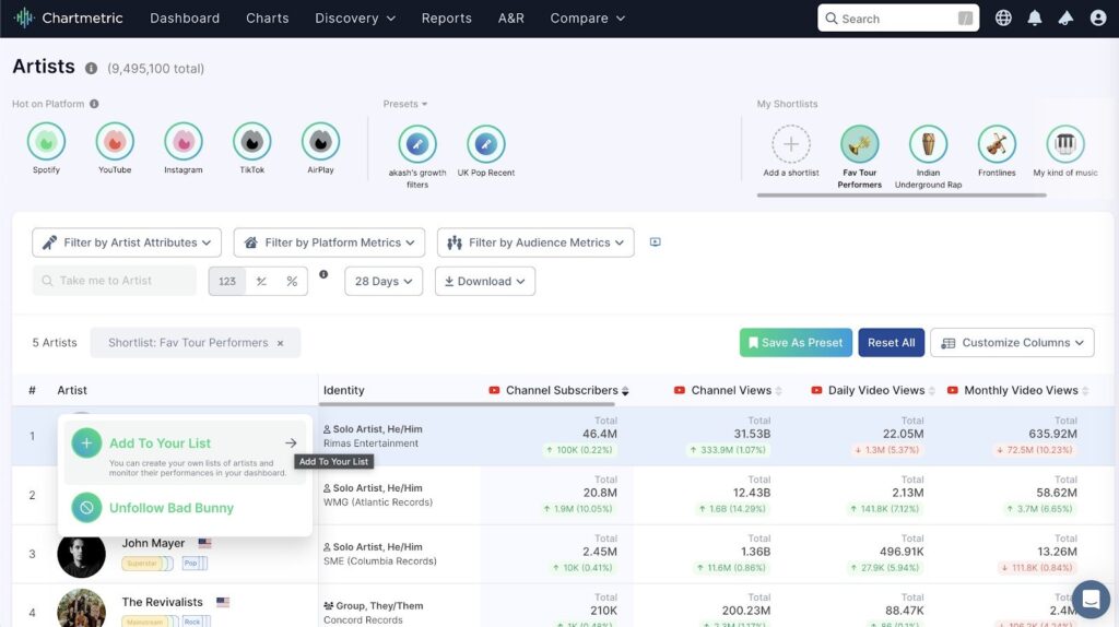 chartmetric-launches-‘shortlists’-to-simplify-and-centralize-insights-management