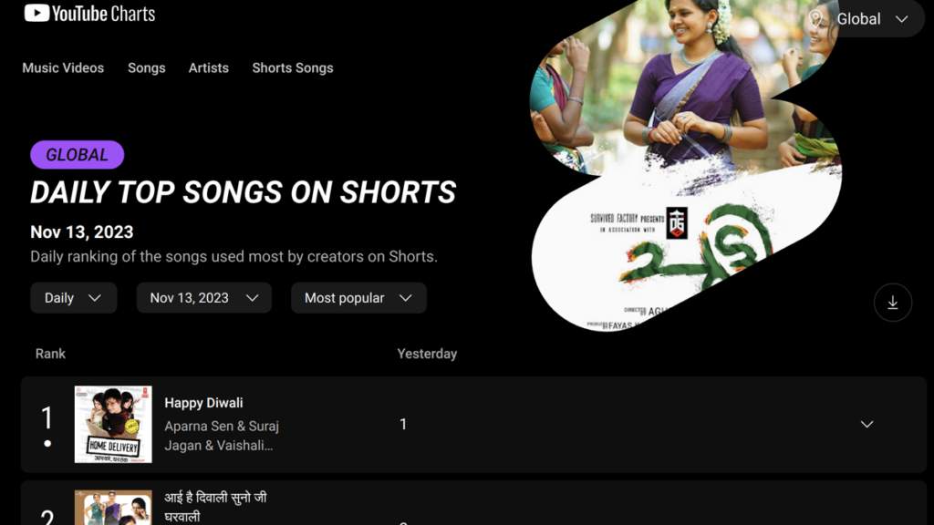youtube-shorts-now-has-top-music-charts