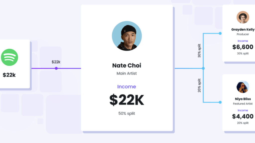 co-creator-payments-platform-mozaic.io-secures-$20m-series-a