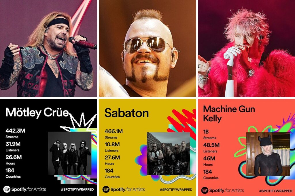 see-the-2023-spotify-wrapped-for-over-50-rock-+-metal-acts