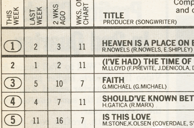 chart-rewind:-in-1987,-belinda-carlisle’s-‘heaven-is-a-place-on-earth’-ascended-to-no. 1
