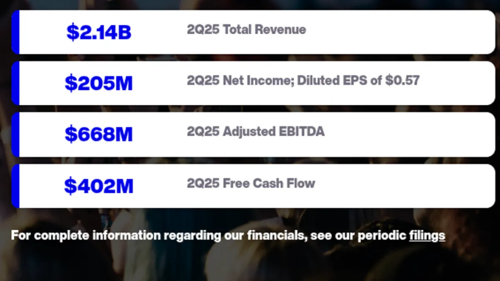 siriusxm-posts-a-lackluster-quarter,-though-subscribers-are-stabilizing-and-podcasting-is-a-bright-spot