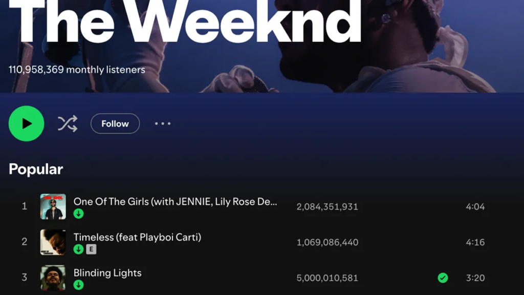 the-weeknd’s-‘blinding-lights’-becomes-first-track-to-hit-5-billion-streams-on-spotify