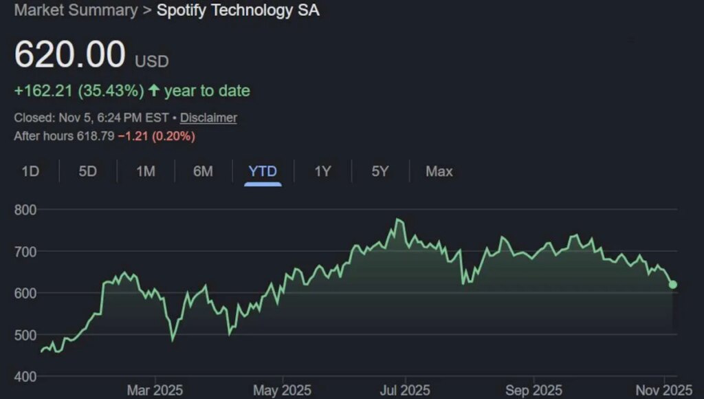 where-does-spotify-stock-(nyse:-spot)-go-from-here?-analysts-set-generally-bullish-targets-despite-shares’-post-earnings-slip
