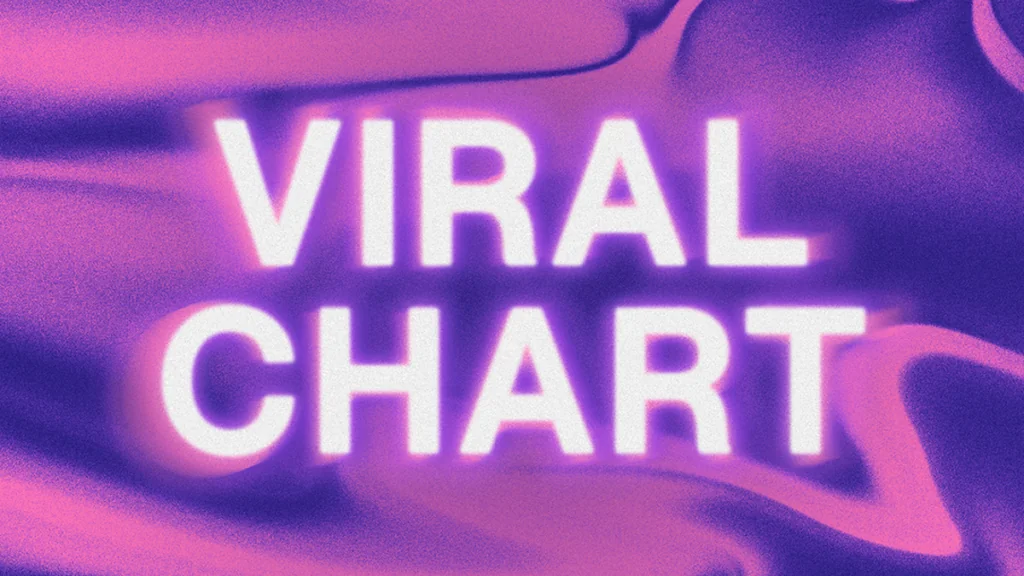 a-blowup-barometer?-apple’s-shazam-announces-the-launch-of-‘viral-charts’